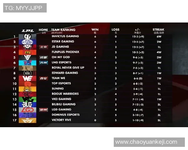 TES以72分领跑世界冠军杯积分榜展现强劲实力和团队默契